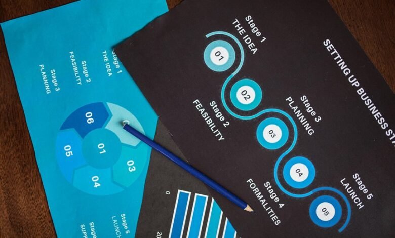 data analysis framework overview