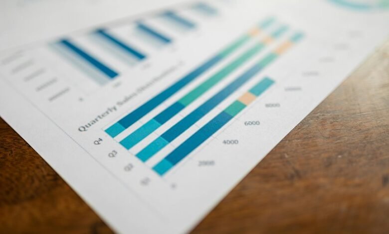 performance metrics for numbers