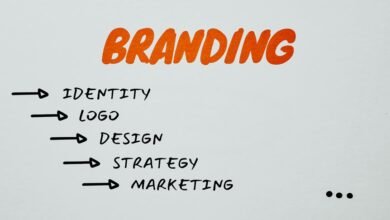 market identity branding system